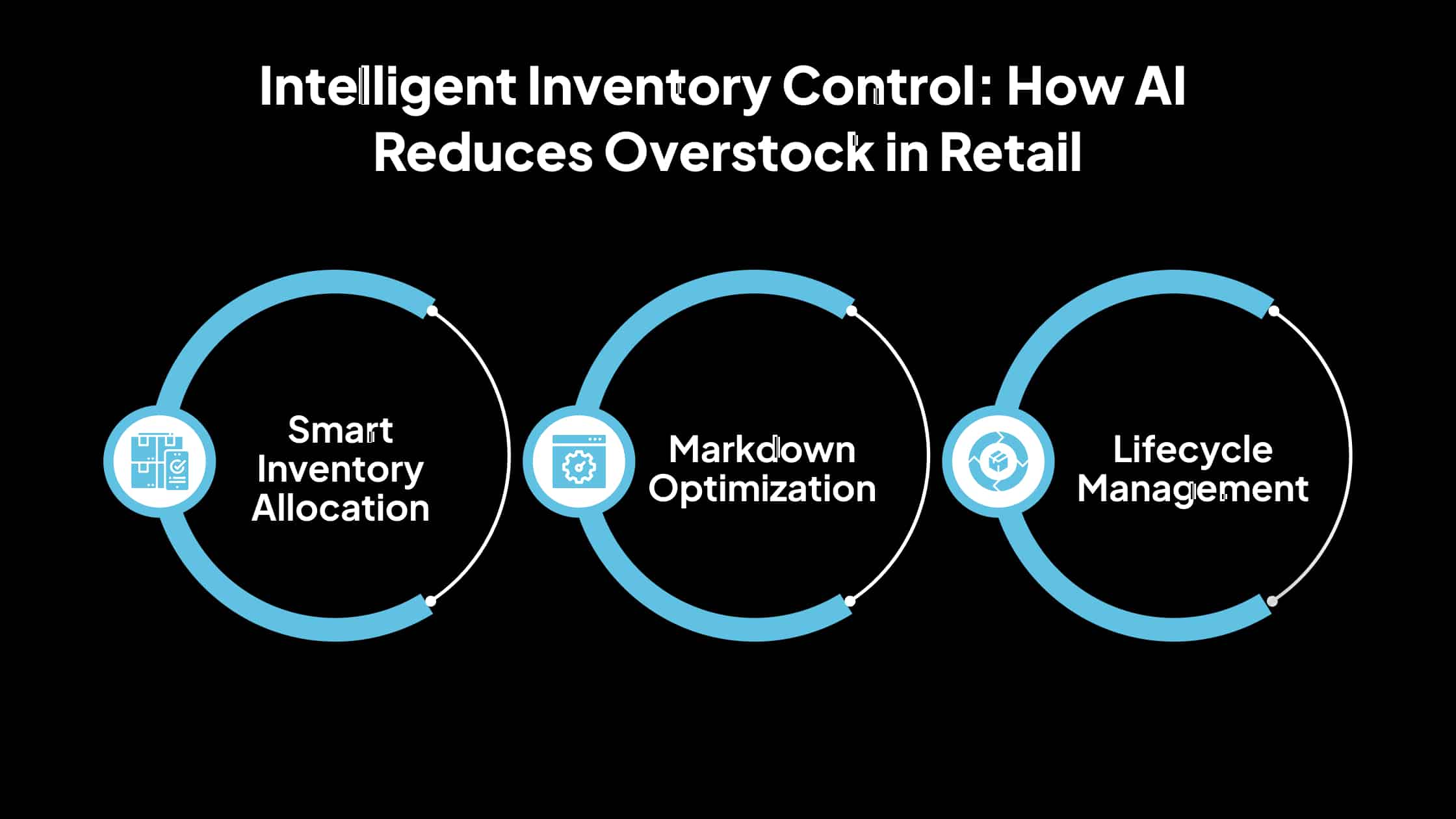 Sold Out or Overstocked? How AI Predictive Analytics Fixes Your 2026 Inventory Nightmare